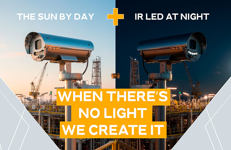 Innovative bullet camera stations with IR illuminators