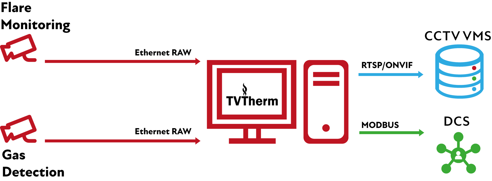 TVTherm Architecture